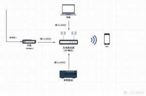 单网口软路由配置方法,几分钟搞定单臂路由和旁路由
