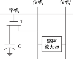 DRAM的单元读写原理