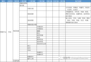 万字长文：深入浅出RBAC权限设计