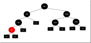 红黑树2(7) 红黑树2(7)