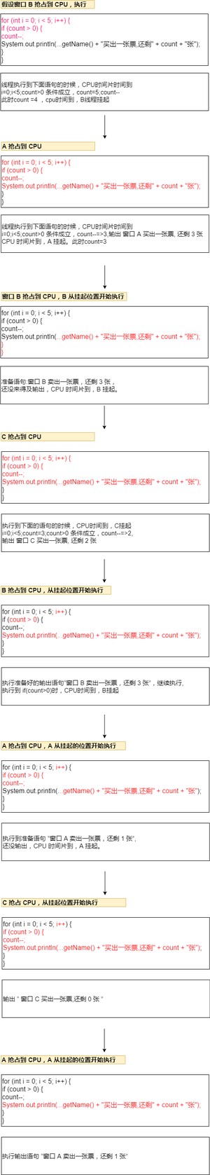 多线程执行分析