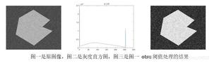 图一是原图像，图二是灰度直方图，图三是图一 otsu 阈值处理的结果