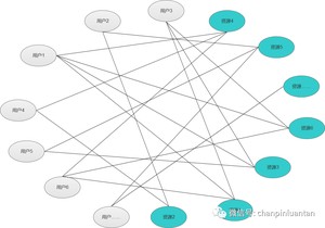 万字长文：深入浅出RBAC权限设计