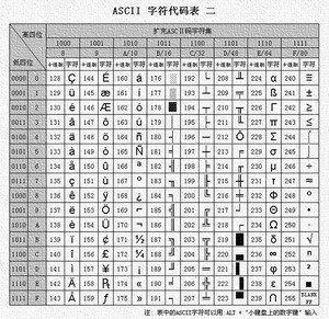 ASCII码表