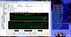 浅谈 AIDA64 CPU 压力测试