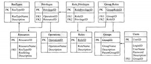 wps_clip_image-19510 bubuko.com,布布扣