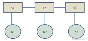 [外链图片转存失败,源站可能有防盗链机制,建议将图片保存下来直接上传(img-IQfm8G5u-1641200088193)(https://secure1.wostatic.cn/static/dBbNe7W77P6KTx9GiHzD1D/image.png)]
