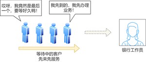 先来先服务