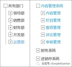 万字长文：深入浅出RBAC权限设计