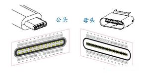 USB协议演变史：从USB 1.0到USB4.0的技术细节