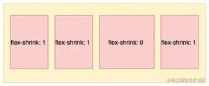 Flexbox布局-第 4 页3.png