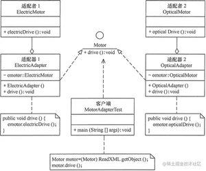 发动机适配器的结构图