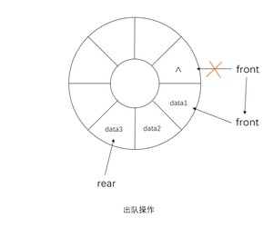 循环队列出队操作