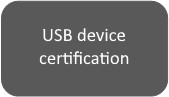USB HCK 认证图标