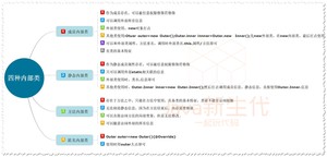Java新生代内部类概述