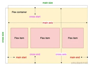 Flexbox布局-主轴.png