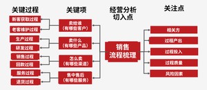 1729500670693792.png 关键过程.png