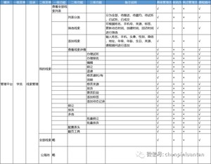 万字长文：深入浅出RBAC权限设计