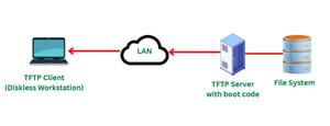 TFTPd32