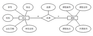 学生与课程之间联系的E-R图