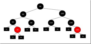 红黑树2(8) 红黑树2(8)