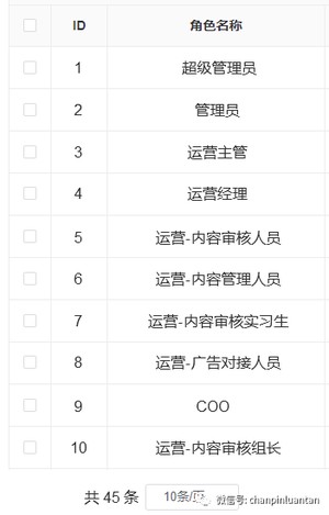 万字长文：深入浅出RBAC权限设计