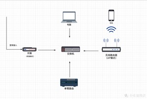 单网口软路由配置方法,几分钟搞定单臂路由和旁路由
