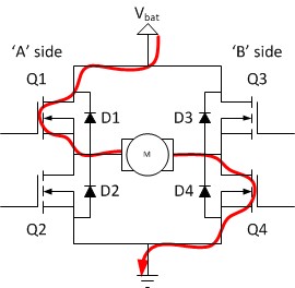 （Q1、Q4 打开，闭合电路）