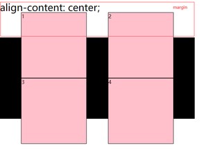 中间对齐(横)中线