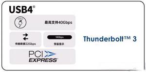 USB协议演变史：从USB 1.0到USB4.0的技术细节