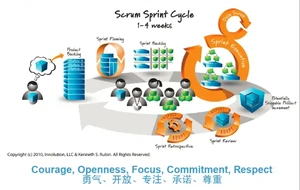 Scrum 全貌 Scrum 全貌