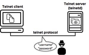 Telnet:远程登陆协议