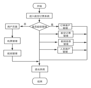 [外链图片转存失败,源站可能有防盗链机制,建议将图片保存下来直接上传(img-uDanRv8i-1686035517281)(RackMultipart20230606-1-k3zu4_html_a4ea0193850064eb.png)]