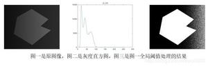 图一是原图像，图二是灰度直方图，图三是图一全局阈值处理的结果