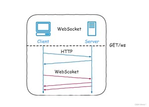 Websocket 示意图