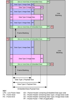 Packet-Interleaved-Transmission