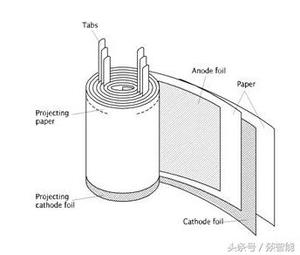 电容分类大全!硬件工程师必须收藏!