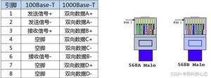 网线口排序:详解568A和568B标准