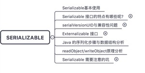 Serializable 接口