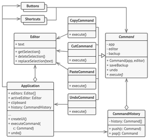 命令模式示例的结构