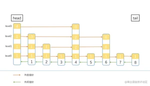 跳表2.png