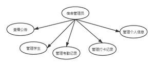 学生宿舍（寝室）管理系统设计与实现（JavaWeb 附 演示、源码下载地址）_毕业设计_02