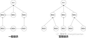万字长文：深入浅出RBAC权限设计