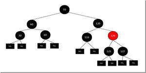 红黑树2(20) 红黑树2(20)
