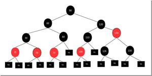 红黑树2(2) 红黑树2(2)