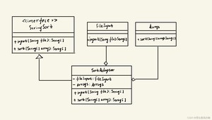 请添加图片描述