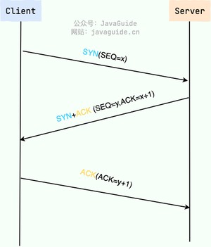 TCP 三次握手图解