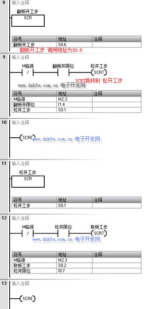 SCR、SCRT、SCRE指令使用例子