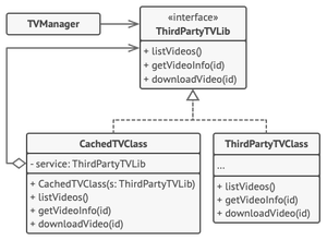 代理模式示例的结构