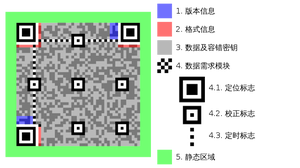 qrcode-structure